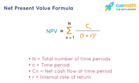 Net Present Value Formula Derivation Examples