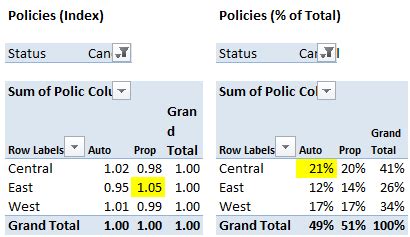 How To Do Percent Of Total In Pivot Table Tutor Suhu