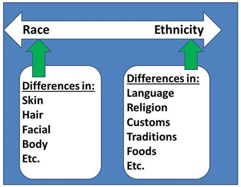 Introduction To Sociology 11 Race And Minority