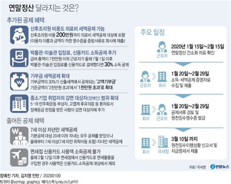 Installing pdf::api2 is beyond the scope of this document, however like all perl modules on cpan, you can use the following command from the prompt on these make measurements easier when using pdf::api2. 연말정산 간소화 서비스 오늘 개통…편리한 '손택스'도 눈길 ...