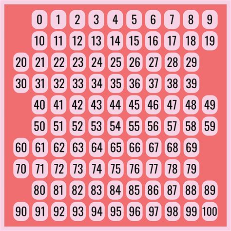 7 Best Images Of Printable Numbers Printable Number Chart 1 30