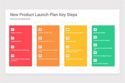 Product Launch Marketing Powerpoint Template Nulivo Market