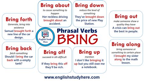 10 Phrasal Verbs With Meanings English Study Here