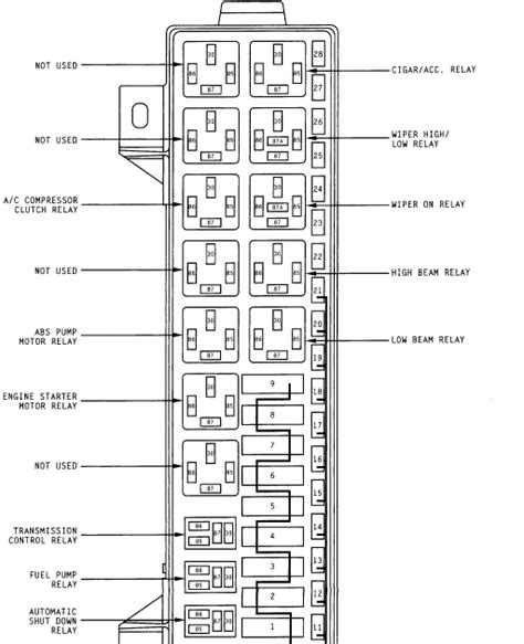 Owners manual says refer to diagram printed in fusebox. 2005 Dodge Neon Fuse Box Diagram - Drivenheisenberg