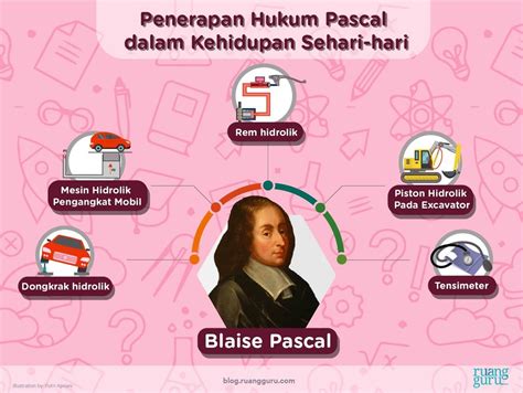 Tekanan Hidrostatis Hukum Pascal Dan Penerapannya Dalam Kehidupan