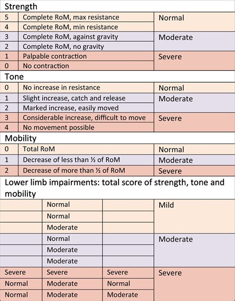 Trunk Biomechanics During Walking After Sub Acute Stroke And Its