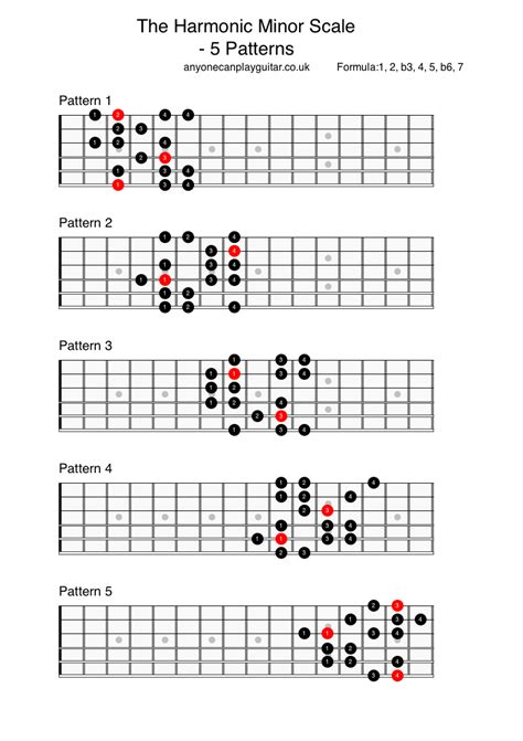 Guitar Scale Fingerings