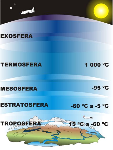 Geografia ConformaciÓn De La AtmÓsfera Y El Clima