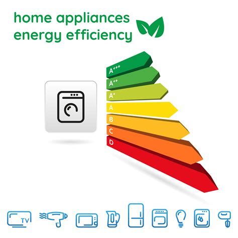 7 Eco-Friendly Home Appliance Switches You Need To Make