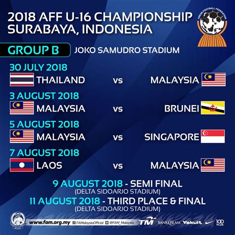 Sepanjang delapan pertandingan yang dilakoni, rapor mereka adalah enam kemenangan. Piala AFF Bawah 16 Tahun 2018 | Jadual & Keputusan | SANoktah