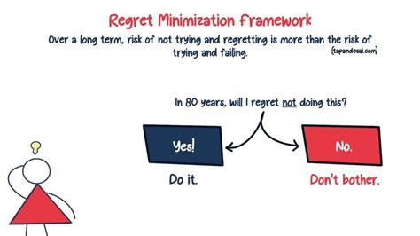 Regret Minimization Framework Jeff Bezos Life Guide Tapan Desai