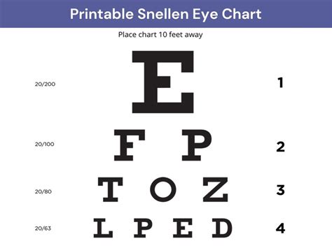 Eye Chart Facts The Snellen Eye Chart Of Vision Acuity 45 OFF