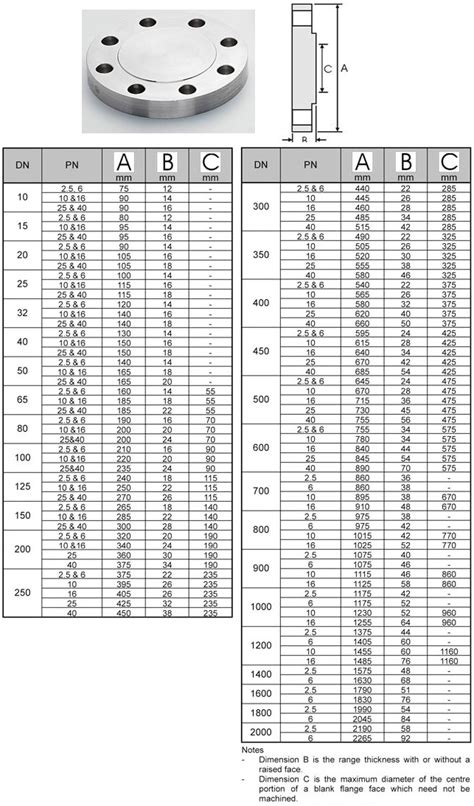 Asme Flanges Ansi Forged Flange Weight Chart Dimensions 58 Off