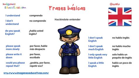 Frases Básicas Para Una Conversación En Ingles 6 Imagenes Educativas