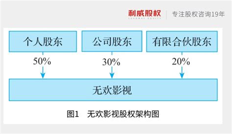 增资扩股之转增资本（三）——其他资本公积转增 知乎