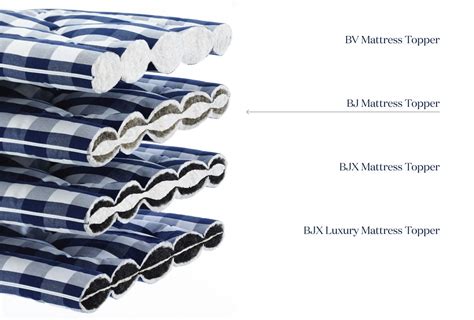 Hästens vividus is one of the costliest mattresses in the world? Hästens Mattress Topper - The Natural Bedding Company