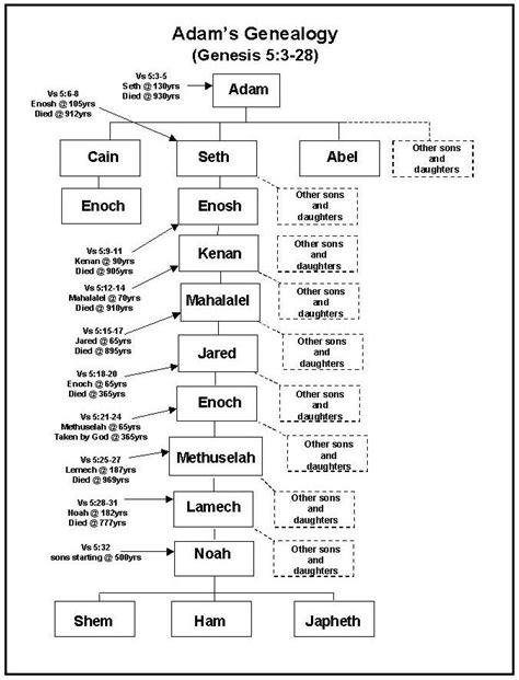 12 Tribes Of Israel Chart Jacob S 12 Sons Patriarchs Artofit