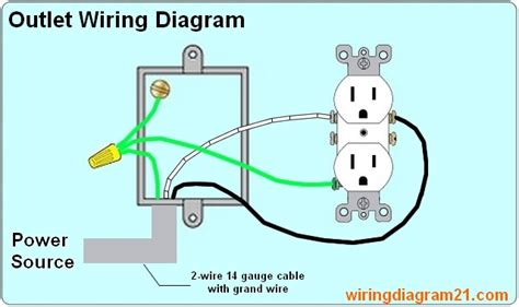 How To Wire An Electrical Outlet Wiring Diagram House Electrical