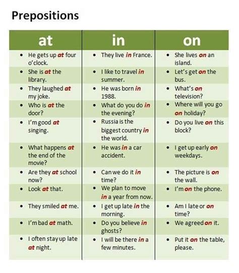 How To Use Prepositions Time And Place At In On In English