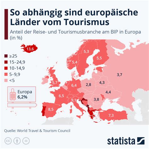 Infografik So Abh Ngig Sind Europ Ische L Nder Vom Tourismus Statista