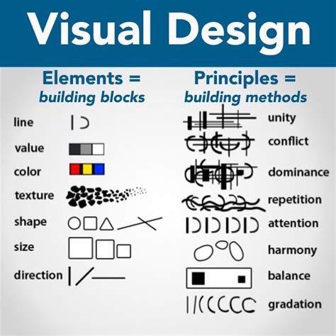 Visual Design Elements Examples Building Blocks Building Method