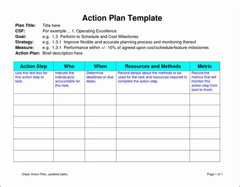 6 Action Planning Template Sampletemplatess Sampletemplatess