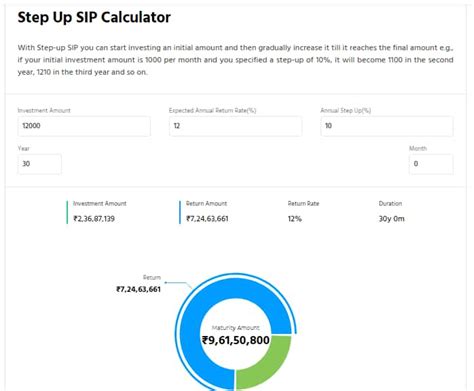 Mutual Fund Calculator How Much Sip You Need To Invest To Get ₹3 Lakh