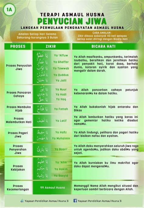 You can experience the version for. Zikir Penyucian Jiwa Asmaul Husna - Klinik Asmaul Husna