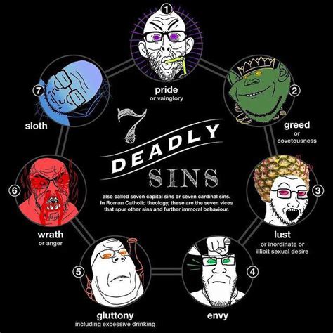 How Do You Incorporate The Seven Deadly Sins Scribble Hub Forum
