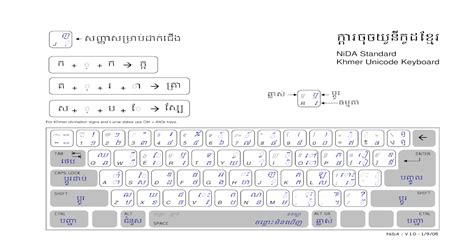 Download Keyboard Khmer Unicode Download Key