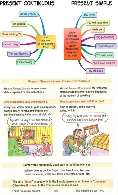 Present Continuous Vs Present Simple Learn English Grammar