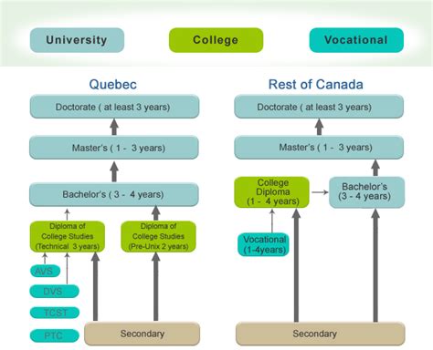 Education System In Canada An Overview Of Study In Canada