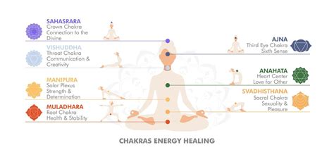 Chakras Energy Healing Infographic Description Of The Chakras And Their Function Woman