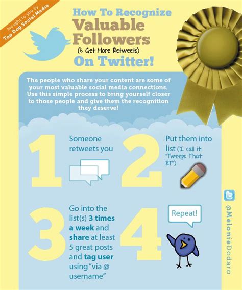 3 Steps To A Successful Twitter Strategy Plus Infographic Twitter