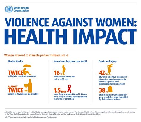 impact of domestic violence on women s health insightsias simplifying upsc ias exam preparation