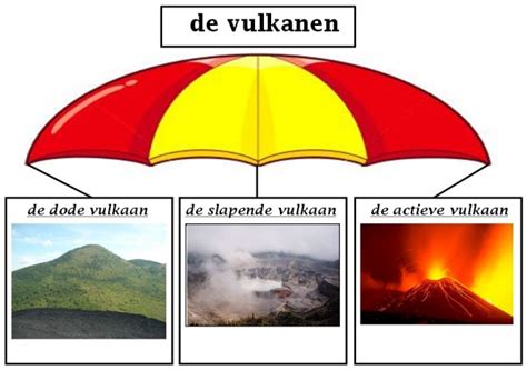 Slapende Vulkaan Woordenwikikennisnetnl