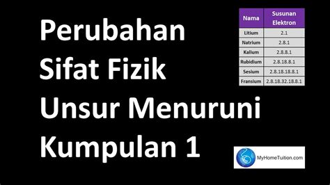 Check spelling or type a new query. Kimia Tingkatan 4 KSSM Bab 4 Jadual Berkala Unsur ...