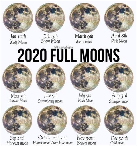 Full Moon Calendar 2022 23 When Is The Next Full Moon Dates And