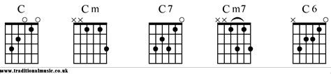 chord charts for guitar c