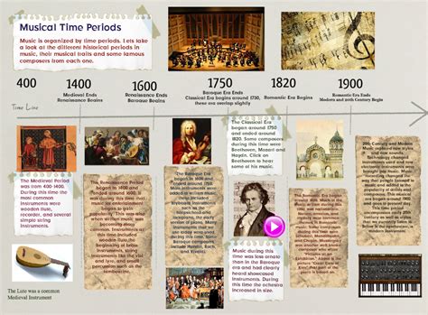 Music History Timeline Classical Music Composers Famous Composers