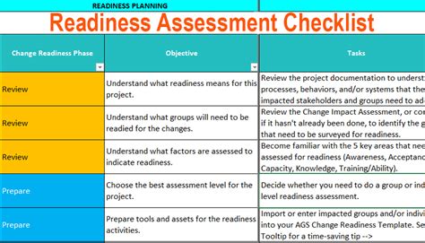 Best Change Readiness Assessment Toolkit For Change Mgrs Ocm Solution