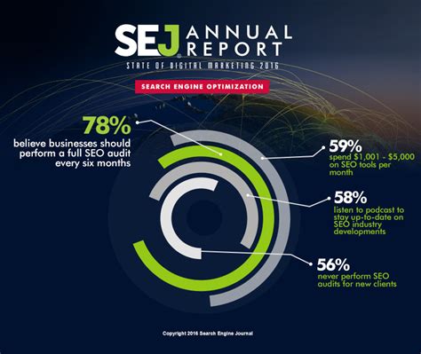 The annual report 2016 describes the impact of the ebrd's investments, projects and policy work during the year, and highlights our innovation in key sectors and initiatives. SEJ Annual Report: State of Digital Marketing 2016 | SEJ