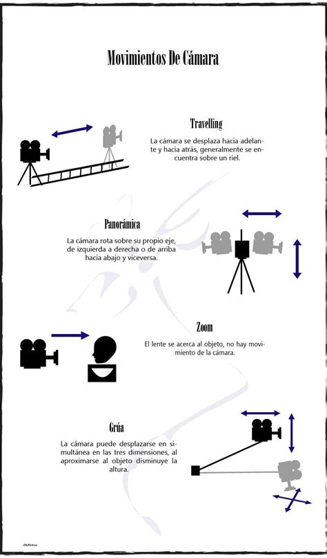 20 Types Of Shots Camera Angles And Movements All Videographers Should