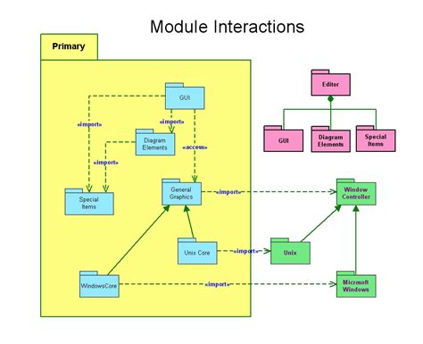 Uml Diagrams Examples With Explanation Robhosking Diagram Photos The Best Porn Website
