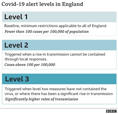 Covid 19 New Restrictions To Be Announced For Parts Of England Within