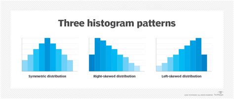 What Is A Histogram Definition From Techtarget
