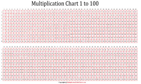 Multiplication Table 1 To 1000 Lsause