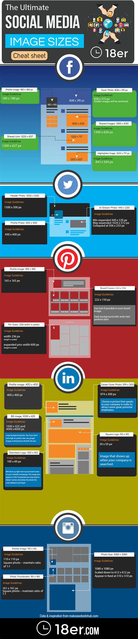 Social Media Image Sizes Cheat Sheet For Infographic Images