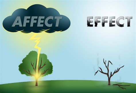 Effect Versus Affect Writingscape