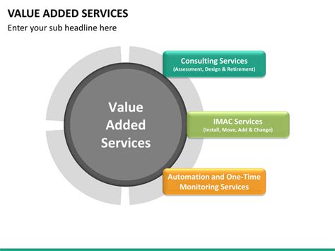 Value Added Services PowerPoint Template | SketchBubble